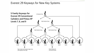 Schlage Keyway Chart